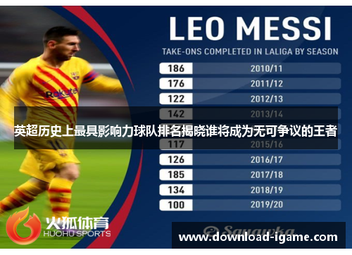 英超历史上最具影响力球队排名揭晓谁将成为无可争议的王者