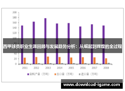 西甲球员职业生涯回顾与发展趋势分析:从崛起到辉煌的全过程 西甲球员职业生涯回顾与发展趋势分析:从崛起到辉煌的全过程