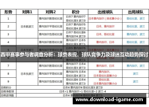 西甲赛事参与者调查分析：球员表现、球队竞争力及球迷互动趋势探讨