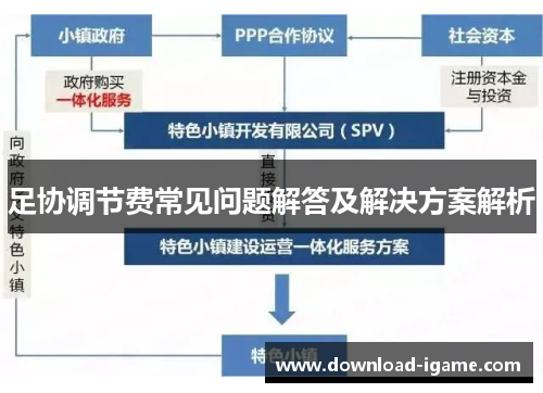 足协调节费常见问题解答及解决方案解析 足协调节费常见问题解答及解决方案解析