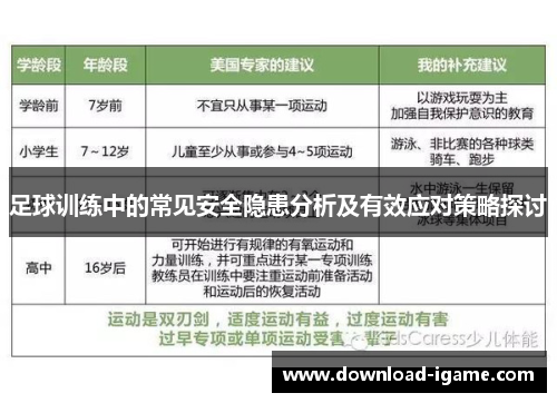 足球训练中的常见安全隐患分析及有效应对策略探讨 足球训练中的常见安全隐患分析及有效应对策略探讨