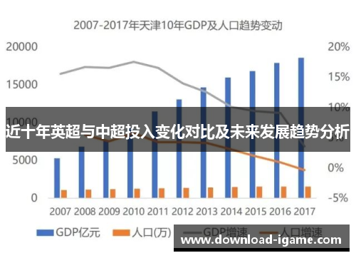 近十年英超与中超投入变化对比及未来发展趋势分析 近十年英超与中超投入变化对比及未来发展趋势分析