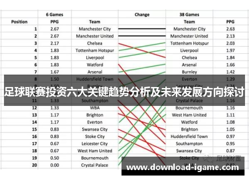 足球联赛投资六大关键趋势分析及未来发展方向探讨