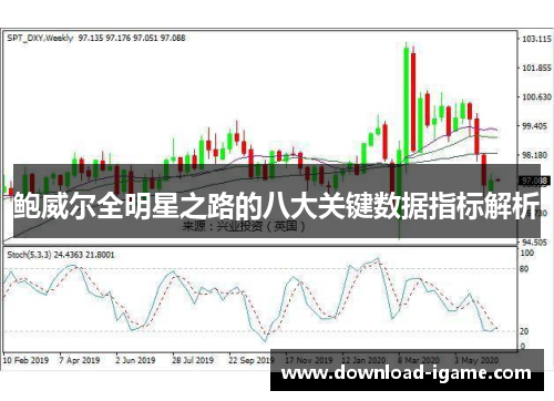 鲍威尔全明星之路的八大关键数据指标解析